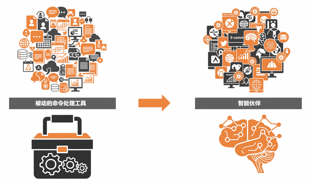 3个月，上百家企业交流，和大家聊聊AI应用的落地实践（开篇）