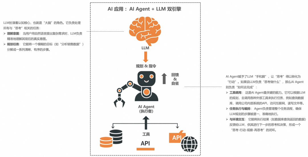 3个月，上百家企业交流，和大家聊聊AI应用的落地实践（开篇）