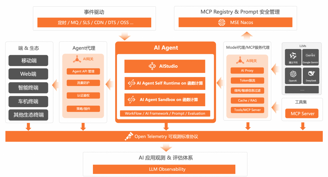 3个月，上百家企业交流，和大家聊聊AI应用的落地实践（开篇）