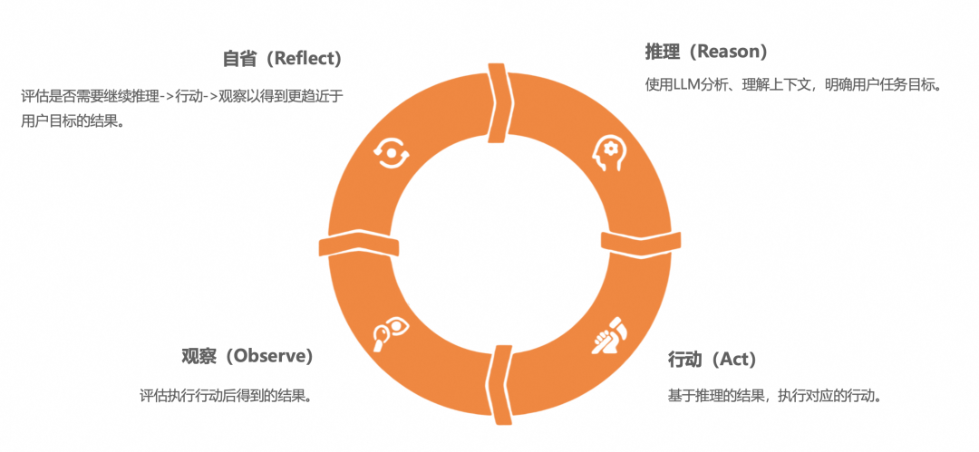 3个月，上百家企业交流，和大家聊聊AI应用的落地实践（开篇）