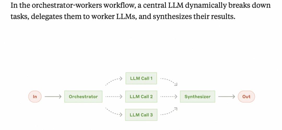 3个月，上百家企业交流，和大家聊聊AI应用的落地实践（开篇）