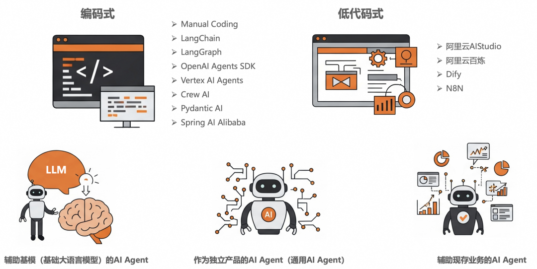 3个月，上百家企业交流，和大家聊聊AI应用的落地实践（开篇）