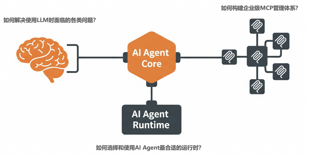 3个月，上百家企业交流，和大家聊聊AI应用的落地实践（开篇）