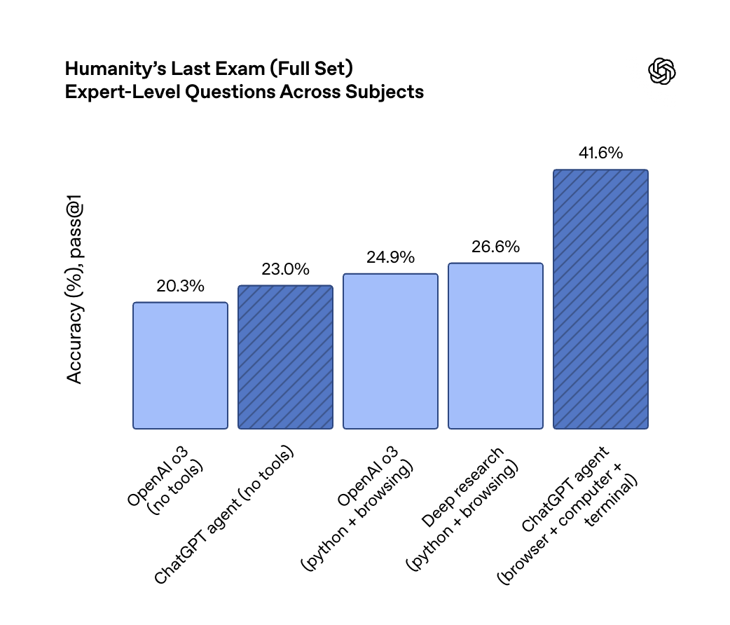 重磅!OpenAI深夜发布ChatGPT Agent:AI打工人正式上线「附发布会全程视频」
