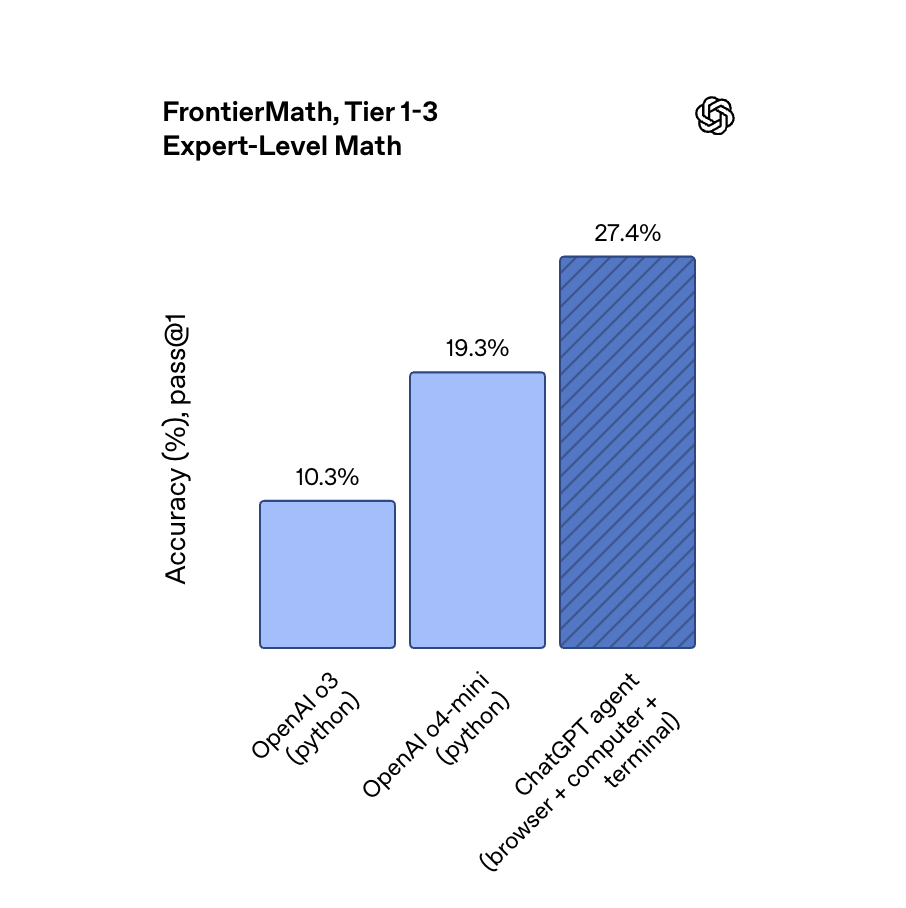 重磅!OpenAI深夜发布ChatGPT Agent:AI打工人正式上线「附发布会全程视频」