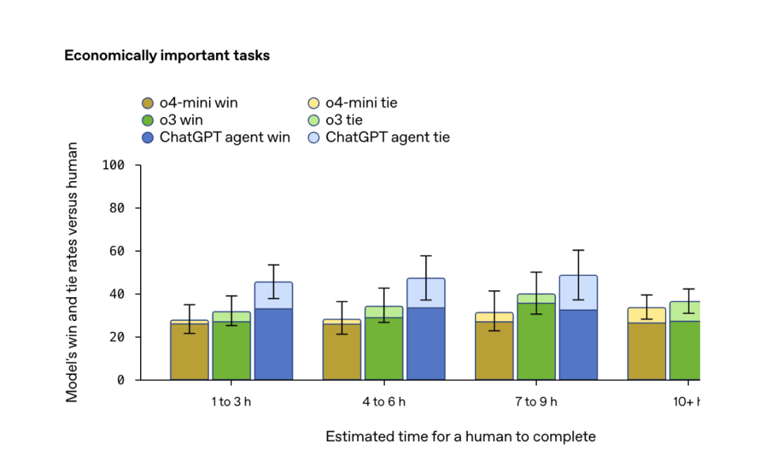 重磅!OpenAI深夜发布ChatGPT Agent:AI打工人正式上线「附发布会全程视频」