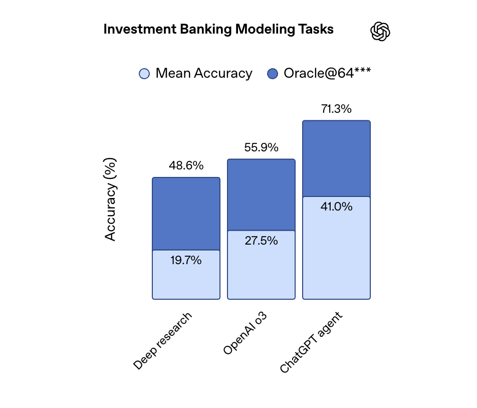 重磅!OpenAI深夜发布ChatGPT Agent:AI打工人正式上线「附发布会全程视频」