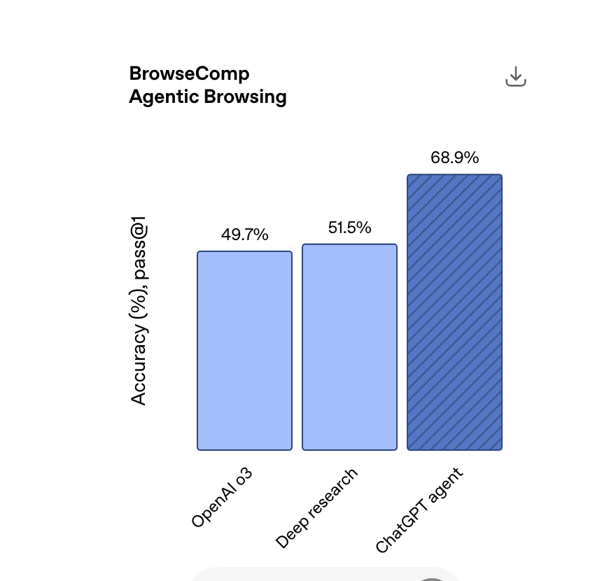 重磅!OpenAI深夜发布ChatGPT Agent:AI打工人正式上线「附发布会全程视频」