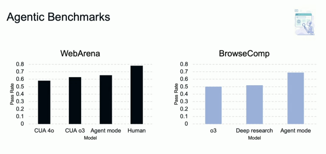 刚刚,OpenAI 发布了自己的 Agent模式,Manus Style