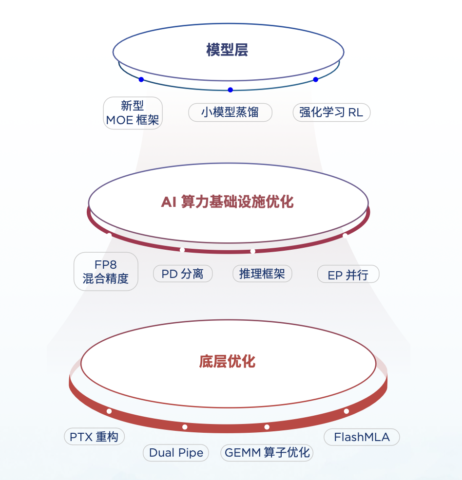 万亿空间!大模型下半场深度分析!2025
