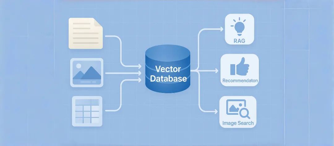 ES vs Milvus vs PG vector :LLM时代的向量数据库选型指南