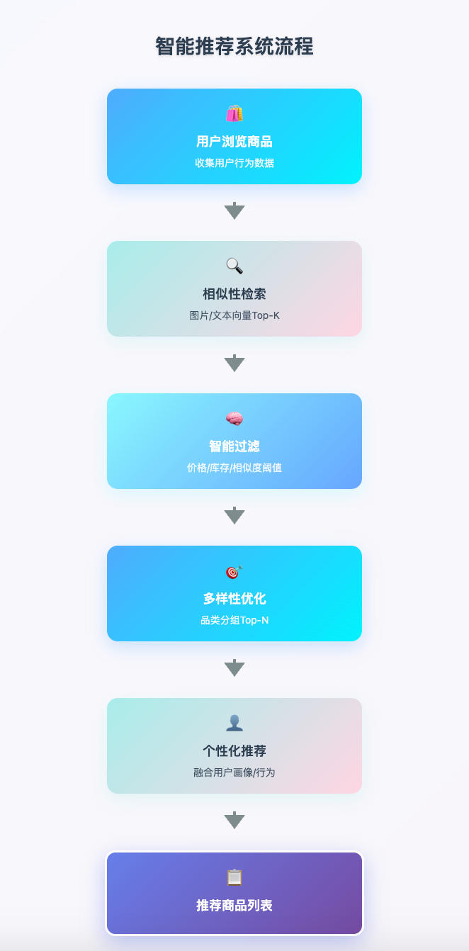 ES vs Milvus vs PG vector :LLM时代的向量数据库选型指南