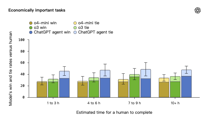 刚刚，OpenAI 发布 ChatGPT 版 Manus！奥特曼：感受 AGI 时刻