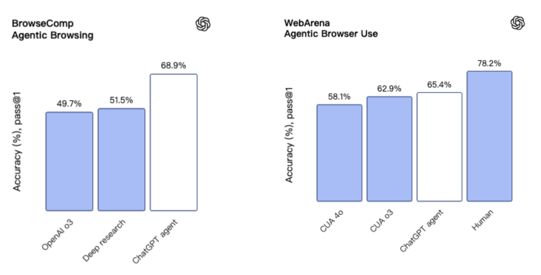 刚刚，OpenAI 发布 ChatGPT 版 Manus！奥特曼：感受 AGI 时刻