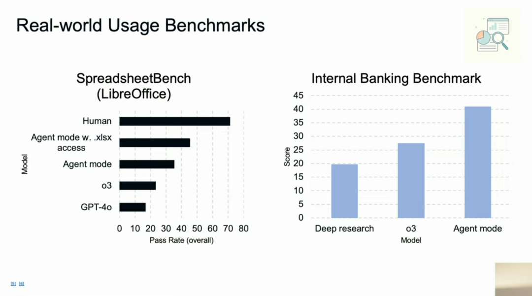 OpenAI AGI来了!ChatGPT Agent 能上手帮你解决 45% 的 excel 表格任务了