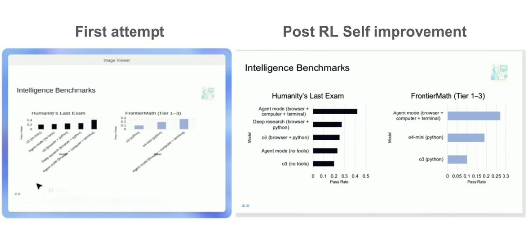 一文读懂ChatGPT Agent:没超越Manus的能力范畴,但看到了端到端的曙光