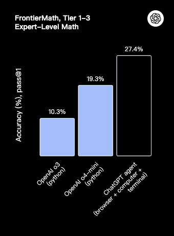 一文读懂ChatGPT Agent:没超越Manus的能力范畴,但看到了端到端的曙光