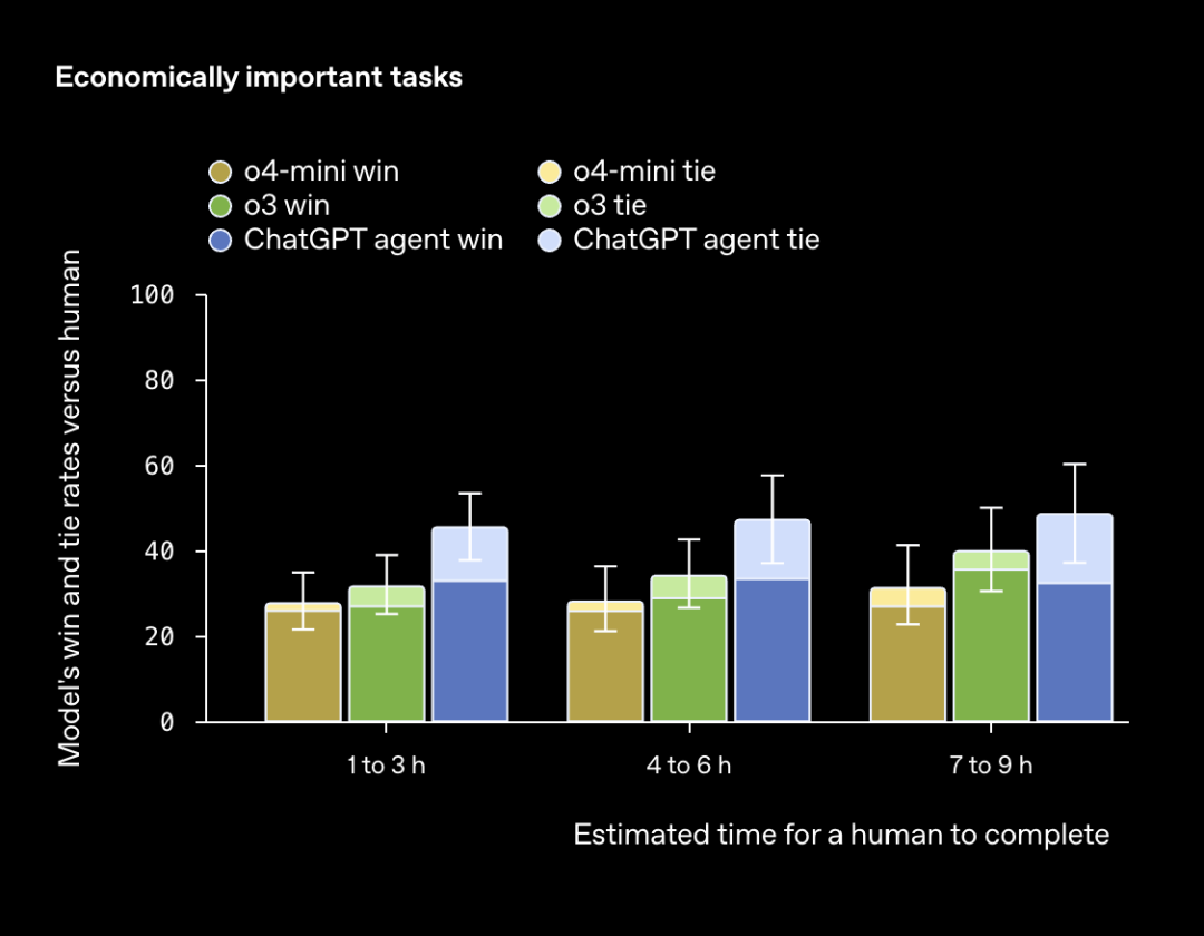 一文读懂ChatGPT Agent:没超越Manus的能力范畴,但看到了端到端的曙光