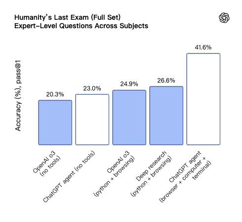 昨晚,OpenAI 推出了自家的 Manus...