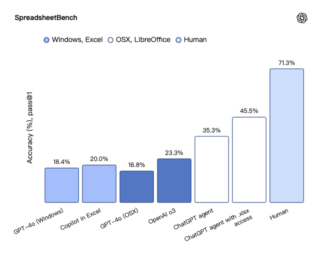 昨晚,OpenAI 推出了自家的 Manus...