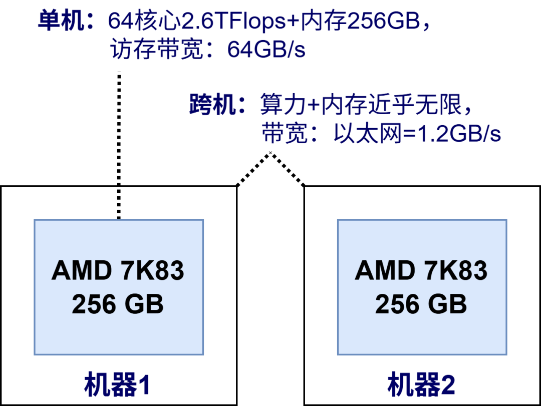 入局AI Infra：程序员必须了解的AI系统设计与挑战知识