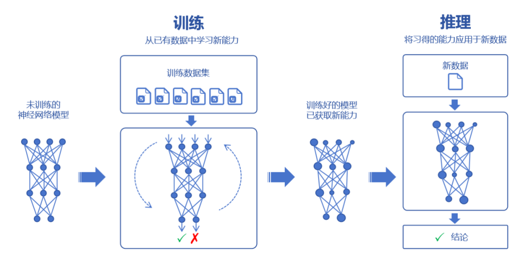 入局AI Infra：程序员必须了解的AI系统设计与挑战知识