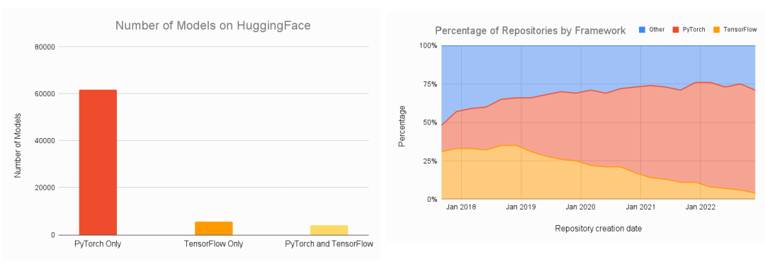 入局AI Infra：程序员必须了解的AI系统设计与挑战知识