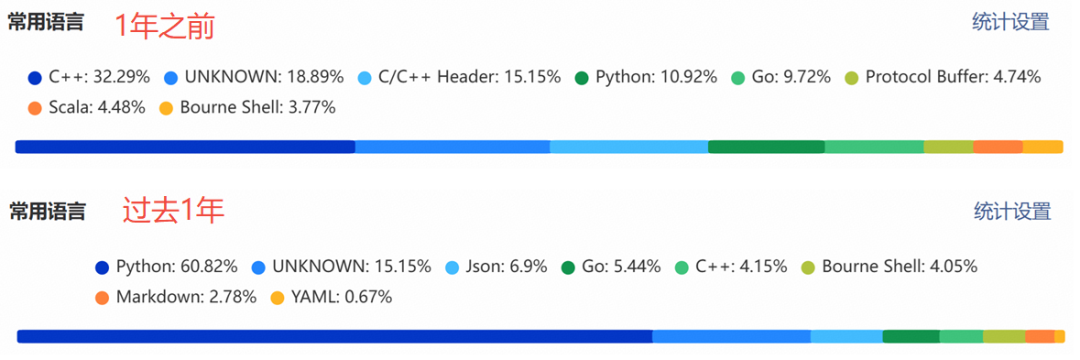 入局AI Infra：程序员必须了解的AI系统设计与挑战知识