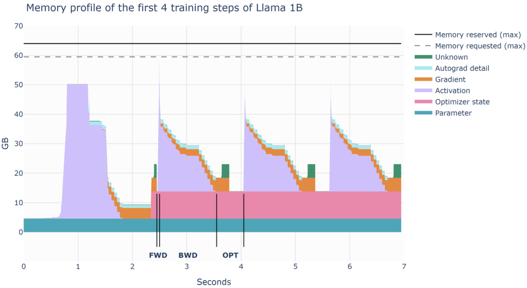 入局AI Infra：程序员必须了解的AI系统设计与挑战知识