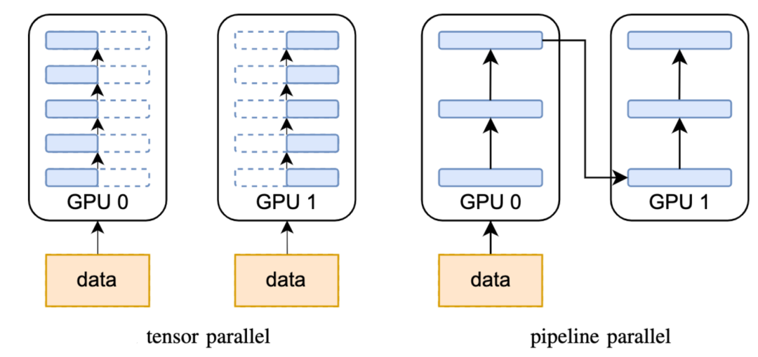 入局AI Infra：程序员必须了解的AI系统设计与挑战知识