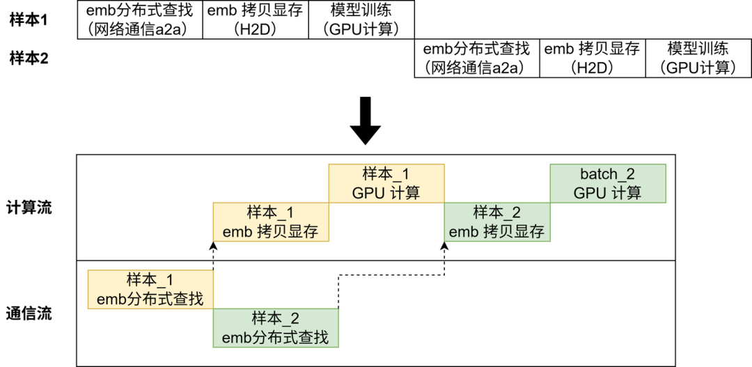 入局AI Infra：程序员必须了解的AI系统设计与挑战知识