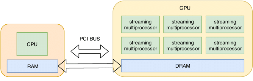 入局AI Infra：程序员必须了解的AI系统设计与挑战知识