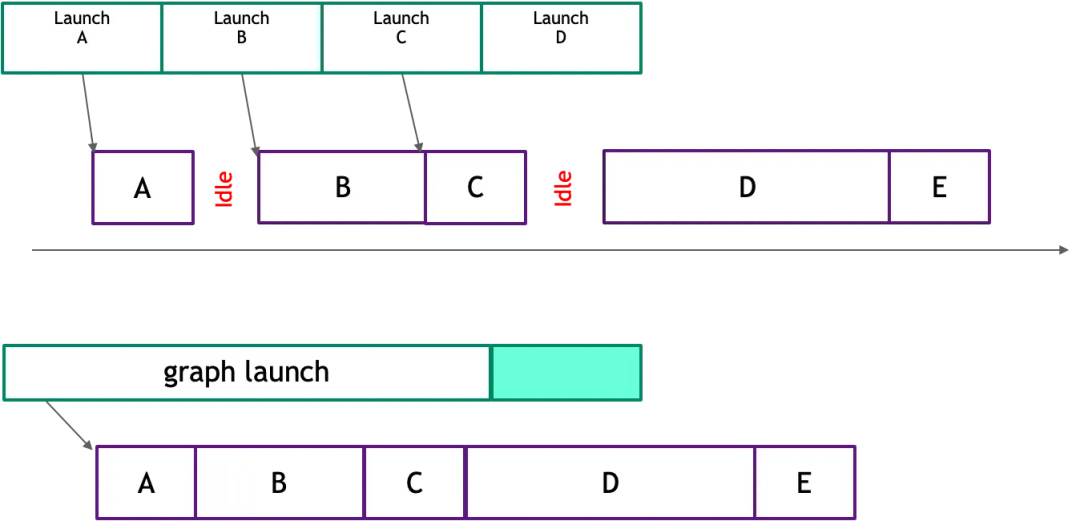 入局AI Infra：程序员必须了解的AI系统设计与挑战知识