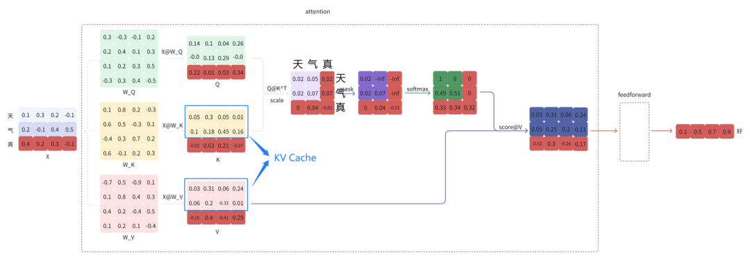 入局AI Infra：程序员必须了解的AI系统设计与挑战知识