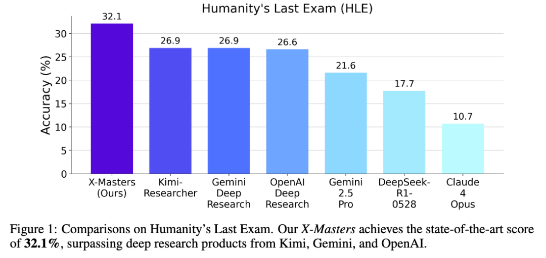 人类的考试，考验不了AI了
