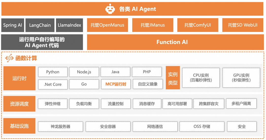 AI Agent 运行时相比传统应用有什么不同：百家企业 AI 实践观察（二）