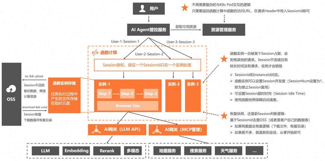 AI Agent 运行时相比传统应用有什么不同：百家企业 AI 实践观察（二）