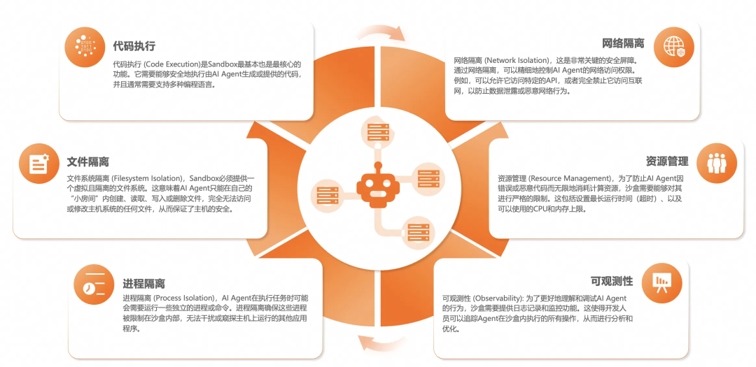 AI Agent 运行时相比传统应用有什么不同：百家企业 AI 实践观察（二）