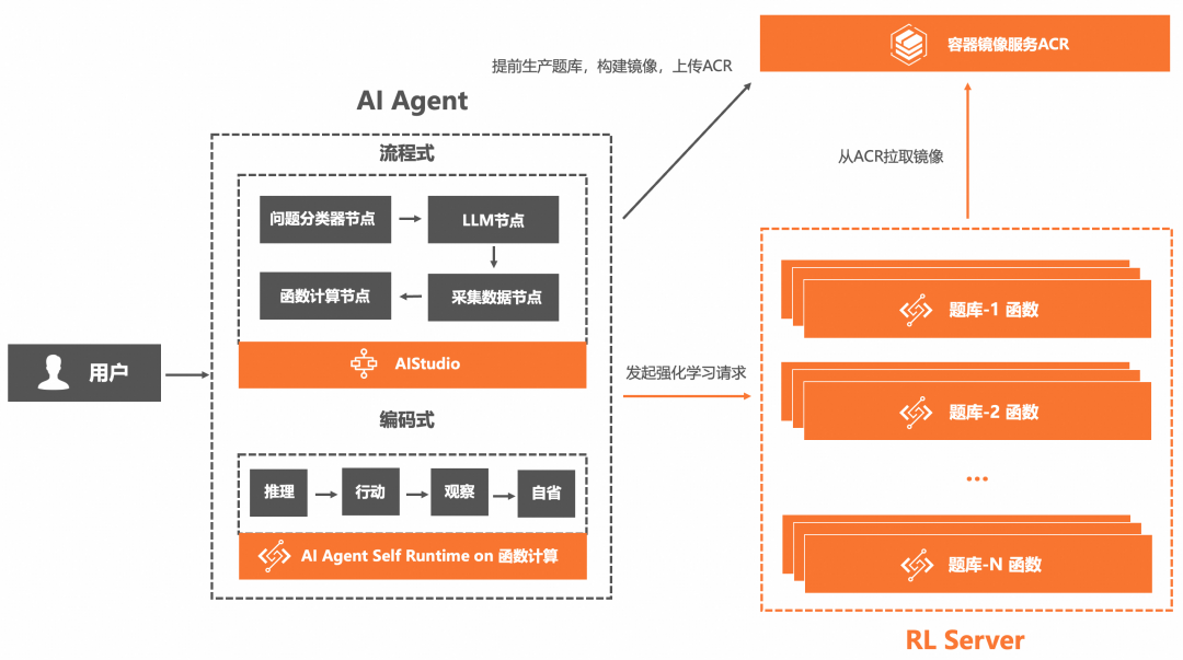 AI Agent 运行时相比传统应用有什么不同：百家企业 AI 实践观察（二）