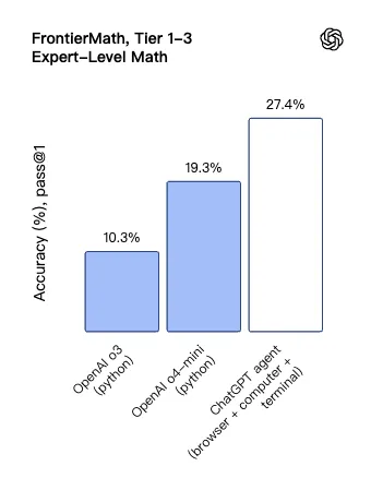 我给GPT Agent和Manus安排了场像素级对比，OpenAI不该把PPT当卖点