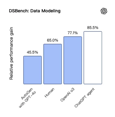 我给GPT Agent和Manus安排了场像素级对比，OpenAI不该把PPT当卖点