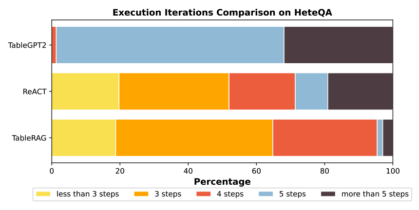 TableRAG：让表格保持“原汁原味”的 4 步多跳问答框架