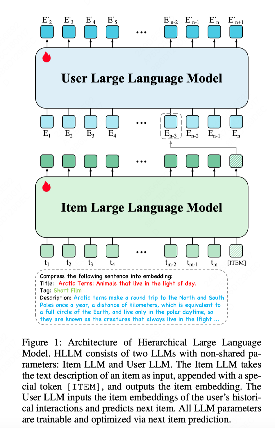 一文梳理工业界大模型推荐落地经验