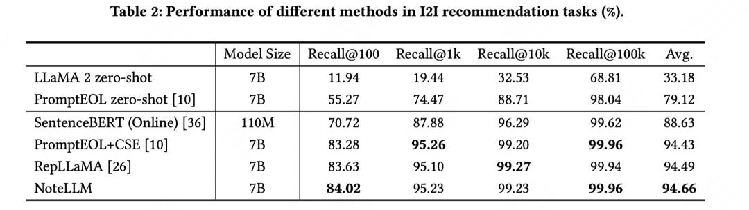 一文梳理工业界大模型推荐落地经验
