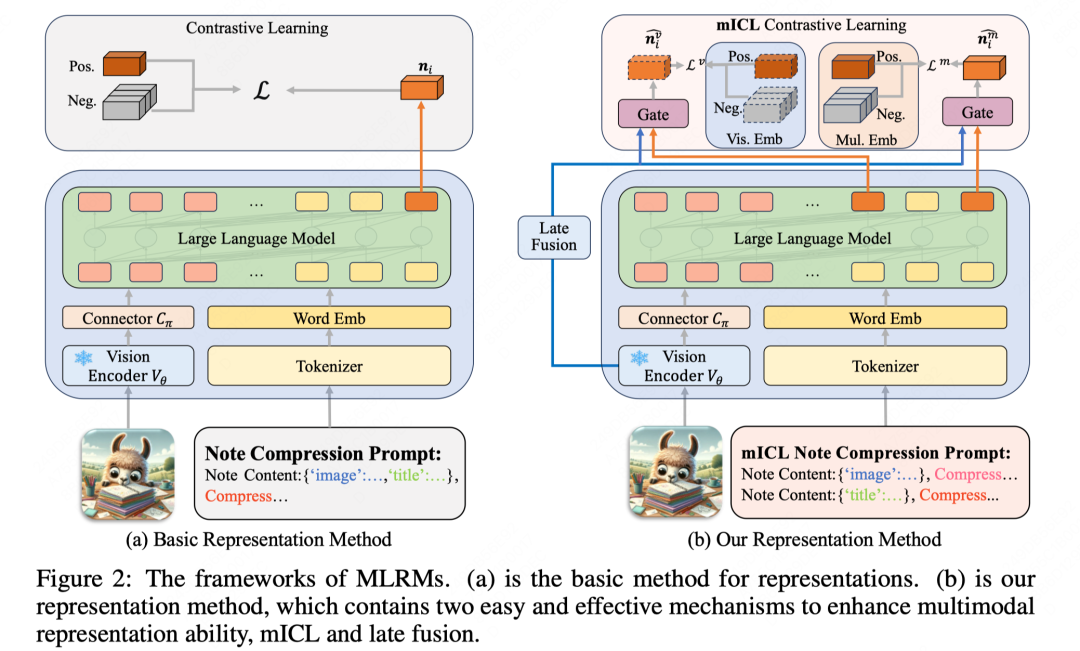 一文梳理工业界大模型推荐落地经验