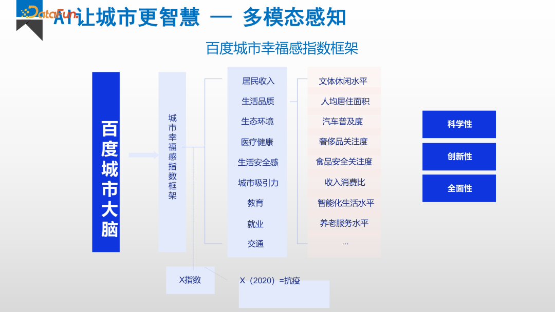 大数据和大模型时代的人工智能研究和应用