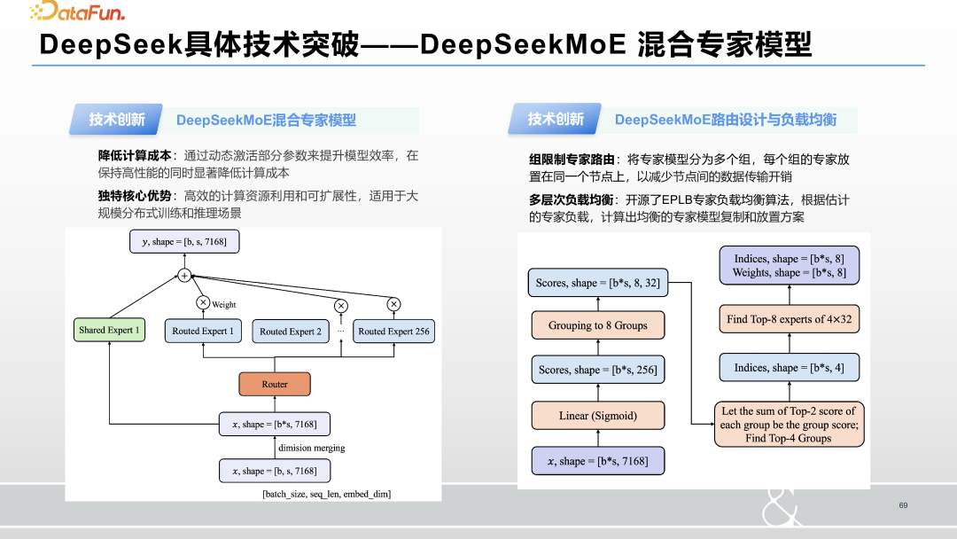 大数据和大模型时代的人工智能研究和应用