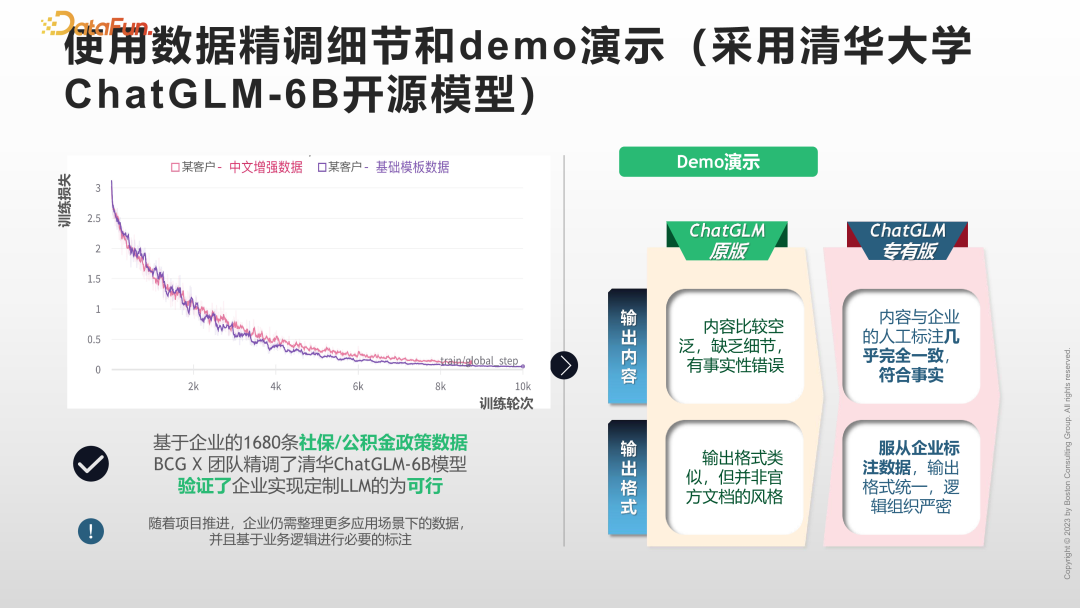 大数据和大模型时代的人工智能研究和应用