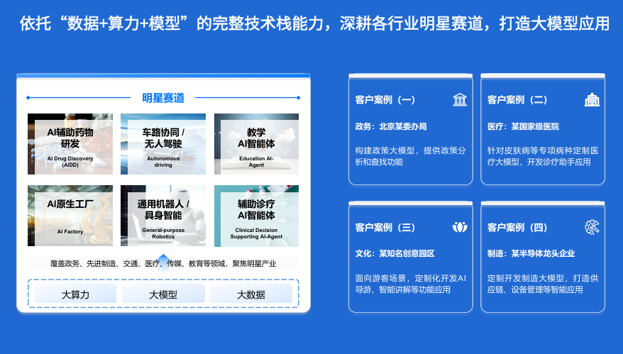 大数据和大模型时代的人工智能研究和应用