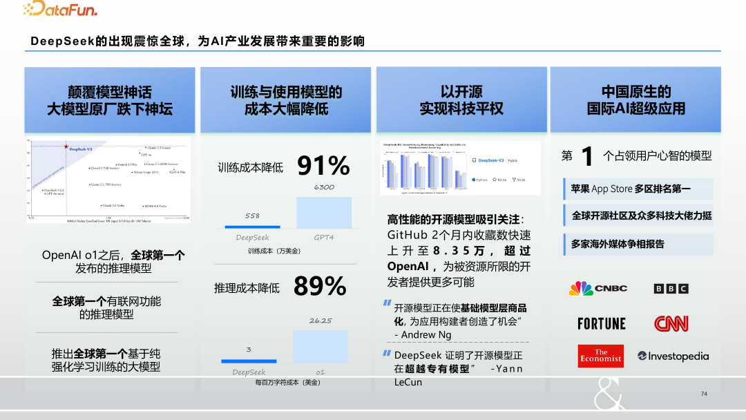 大数据和大模型时代的人工智能研究和应用